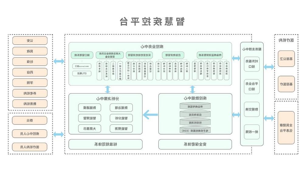 <a href='http://q397.wuxtegang.com'>太阳城官方网站</a>智慧疾控平台总体架构图